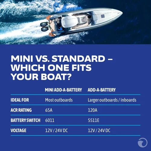Vista 6 de Kit de batería adicional, de Blue Sea Systems, Azul
